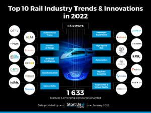 ده ترند و نوآوری جدید در صنعت حمل و نقل ریلی. منبع: StartUs Insights - ژانویۀ 2022